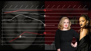 Billboard Chart History: 25 VS ANTI Singles Update