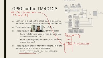 EE315 Microprocessors Week 09 (part I)