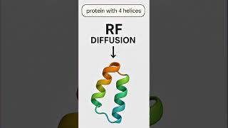 RF Diffusion. #RFDiffusion#ProteinDesign #BioInnovation #artificialintelligence #ai