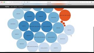 Information Retrieval and Web Search Engines - Team 31 Assignment 3 demo