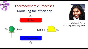 Modeling the efficiency of processes