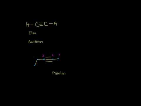 Alkinlerin Adlandırılması (Organik Kimya)