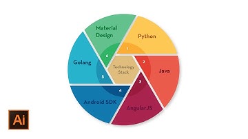 Adobe Illustrator - Infographic on 