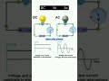 DC & AC Graphs for Physics & Math Students π