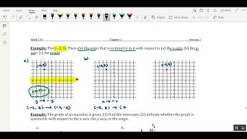 Finding Symmetric Points