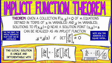 CalcBLUE 2 : Ch. 8.2 : The Implicit Function Theorem