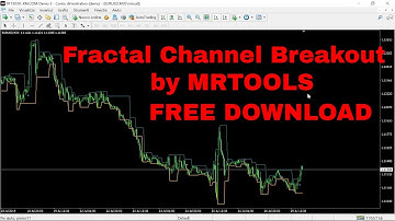 Fractal Channel Breakout indicator optimized by Mrtools FREE DOWNLOAD