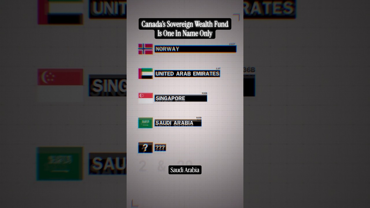 Canada’s Sovereign Wealth Fund Isn’t Really A Sovereign Wealth Fund