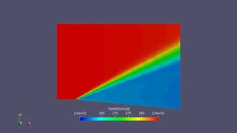 Temperature animation Prandtl Meyer Shock Problem-Initial Velocity at inlet- 680mps