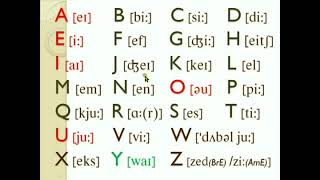 The English alphabet - Ingliz tili alifbosi