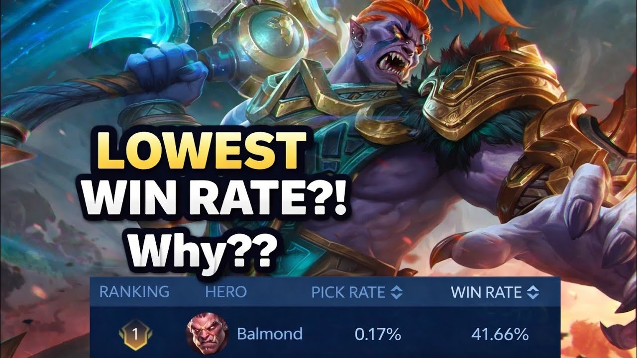 Lowest Winrate Hero in MLBB... Is He Really That Bad?