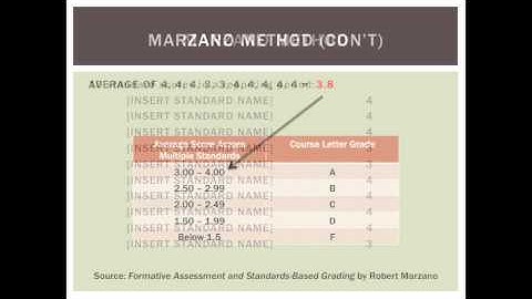Standards-Based Grading: Converting to Letter Grades