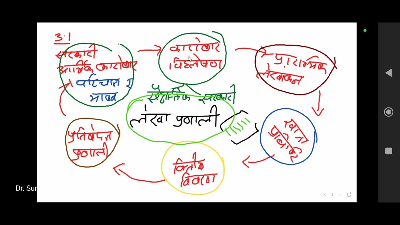 सरकारी आर्थिक कारोबार विश्लेषण सुरेन्द्र सर