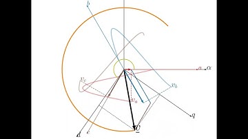 Clarke and Park Transformations