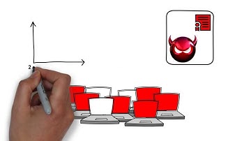 Chalk Talk: SSH Key Theft