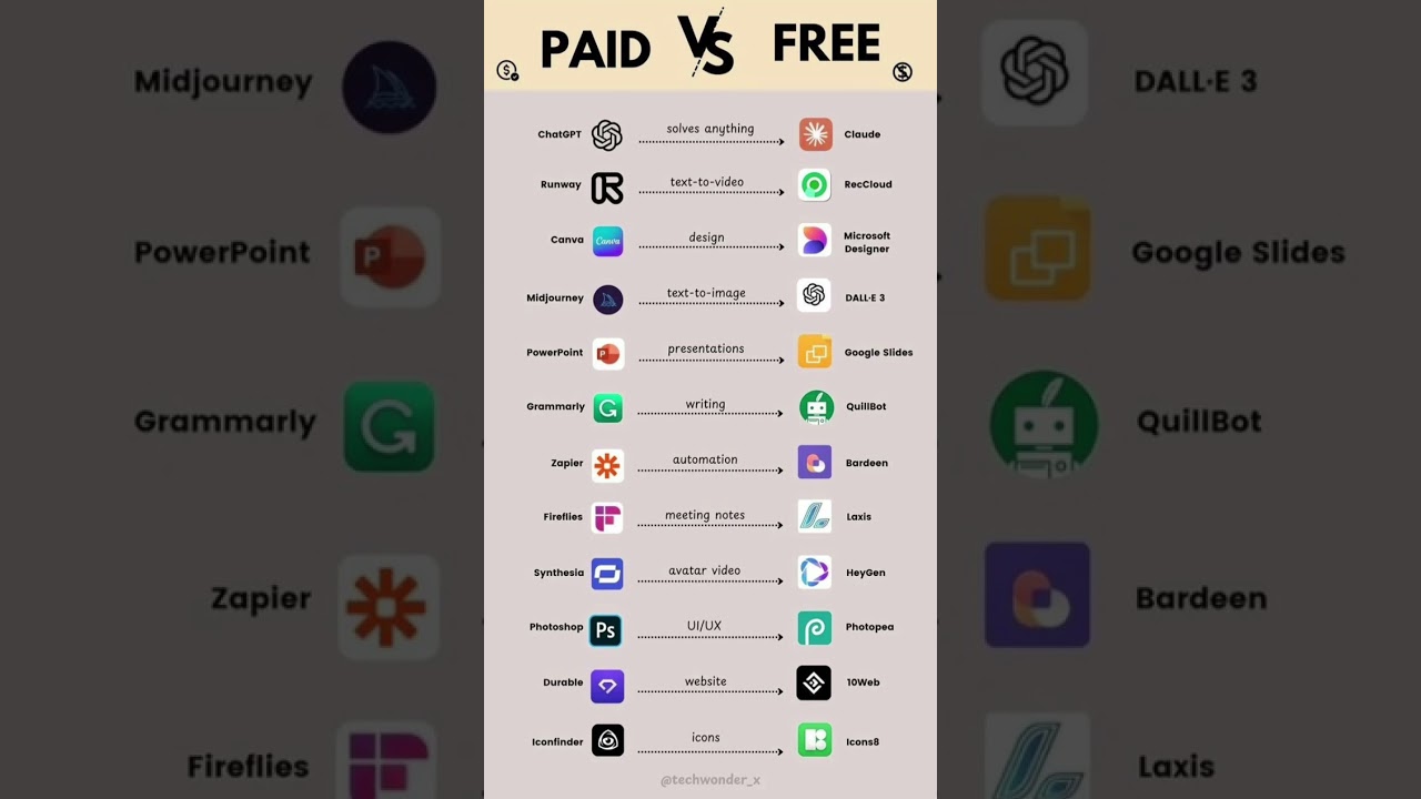 ai being smart use it and grow 