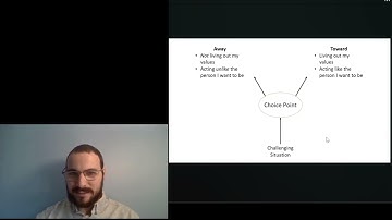 Choice Point | Concepts From Acceptance and Commitment Therapy (ACT)