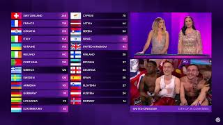 Olly Alexander's (United Kingdom) first reaction to the final points in Eurovision Song Contest 2024