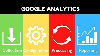 Google Analytics