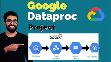 Distributed Image Processing in Google Cloud Dataproc