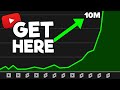 10 million views possible for small creators