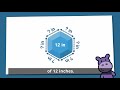 Perimeter Measurement Concepts