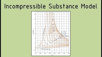 Enthalpy, Specific Heats & Incompressible Substance Model