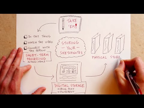 Storing Your Sketchnotes With The Long Term In Mind