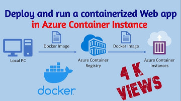 Deploy and run a containerized web app in Azure Container Instance (ACI) using the Azure portal