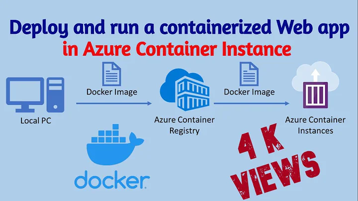 Deploy and run a containerized web app in Azure Container Instance (ACI) using the Azure portal