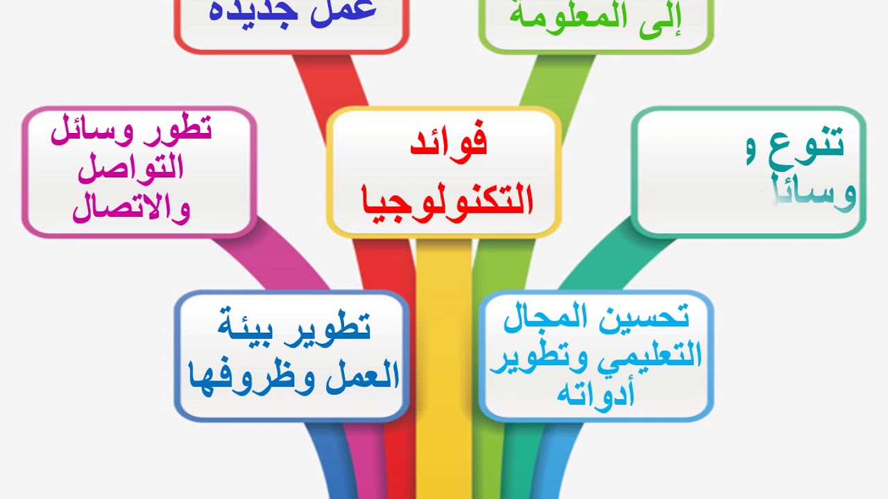 الإنسان والتكنولوجيا