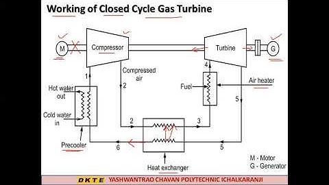 Unit 2 I C Engines and Gas Turbines Lecture 7