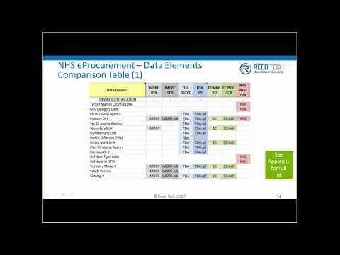 NHS eProcurement Q&A