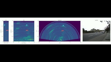 RADDet Radar Object Detection Inference Example