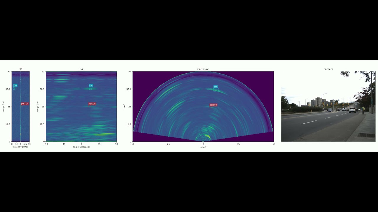 RADDet Radar Object Detection Inference Example YouTube