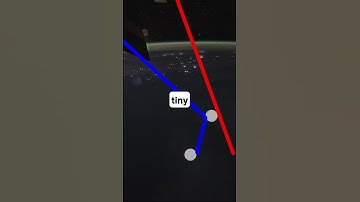 Why Is The Sky Blue? #science #sciencefacts