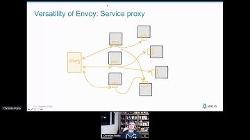 Apidays LIVE Australia 2020 - Can you replace API Gateways and API Management with a Service Mesh?