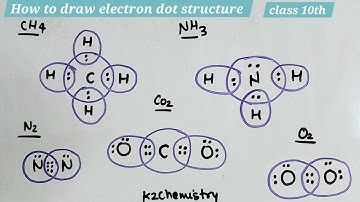 how to draw electron dot structure l class 10th l carbon and its compound l