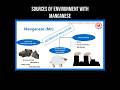 Sources of environmental pollution with manganese #pollution #environmental #manganese