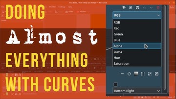 Doing Almost Everything With Curves in Kdenlive | Same Effect Multiple uses!!