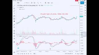 Khuyến Nghị Đầu Tư Cổ Phiếu D2D 6/9- 0966.192.366 by Đầu Tư và Tư Vấn Đầu Tư Chứng Khoán 2,996 views 2 years ago 4 minutes, 56 seconds