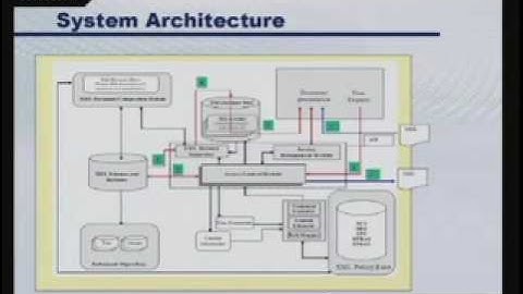 CERIAS Security:  Policy Engineering Framework for Federated Access Management 4/6
