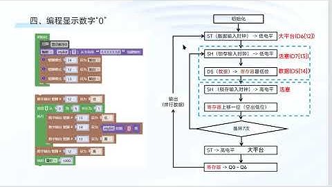 Mixly编程：用74HC595控制数码管显示(2)