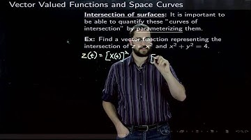 Intersection of Surfaces