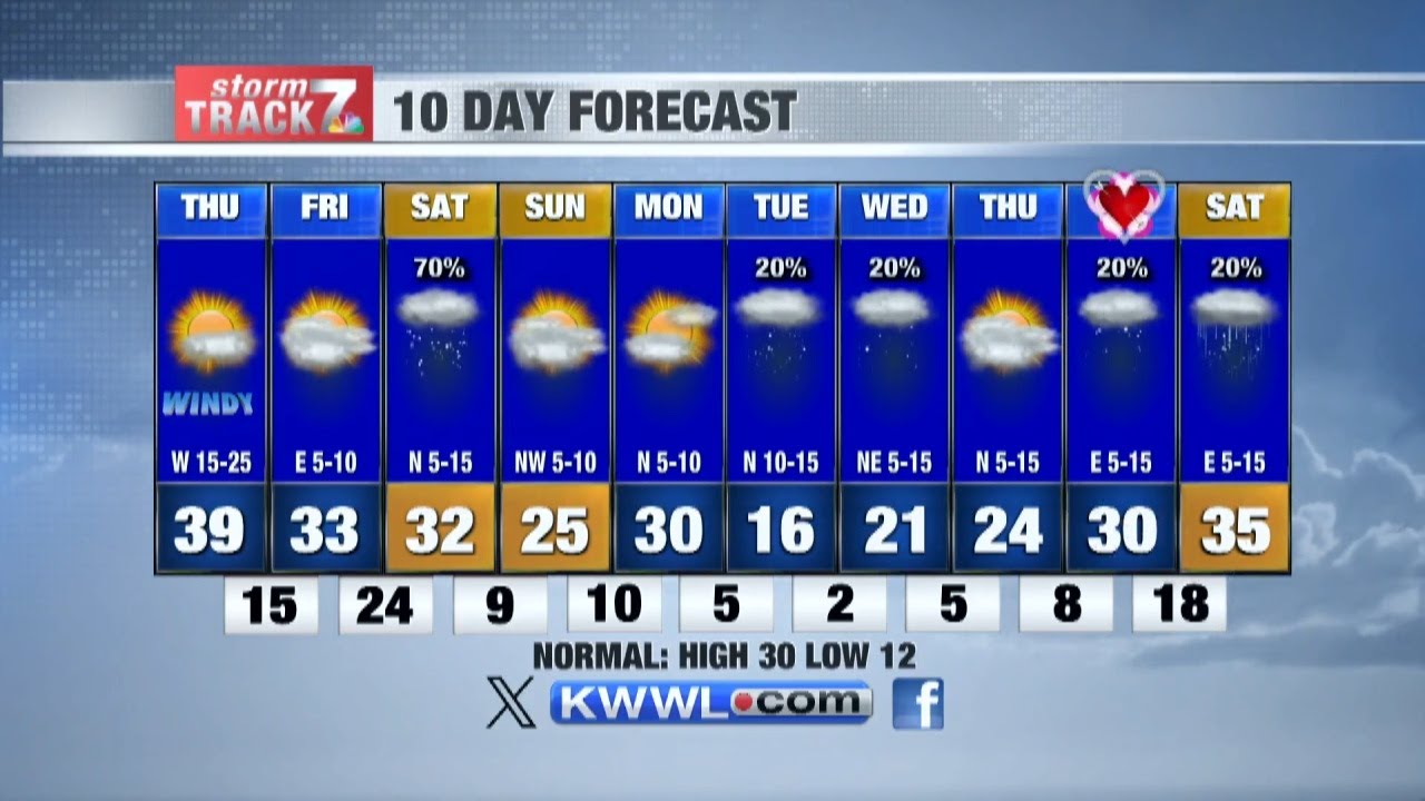 Thursday Afternoon Forecast - YouTube