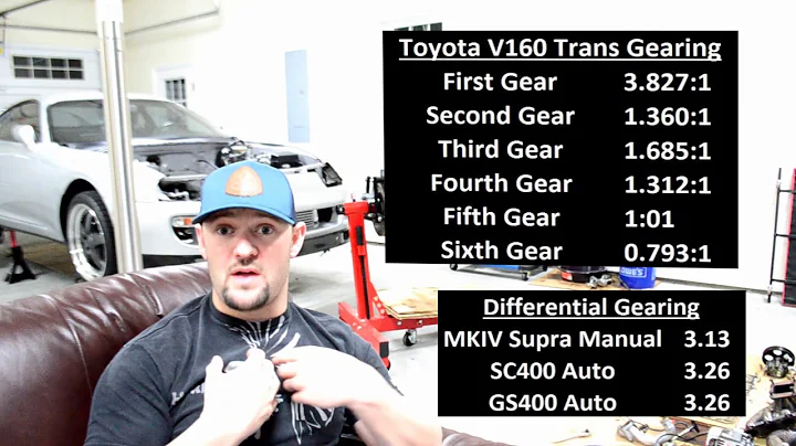 Toyota Supra Transmission Options!