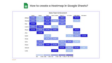 How to create a Heatmap in Google Sheets? | Exploratory Data Analysis | Matrix Visualization