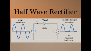 Half Wave Rectifier Explained | Electronics | Engineering