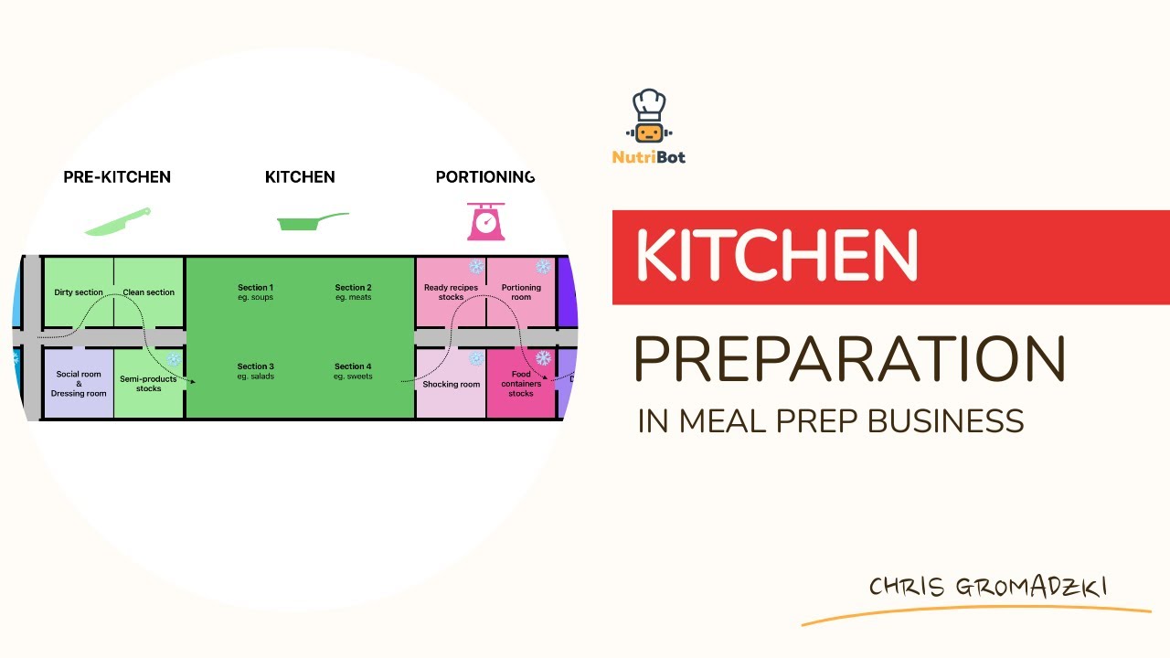 Kitchen Logistics Optimize Your Meal Prep Kitchen: Strategies for BETTER LOGISTICS - YouTube