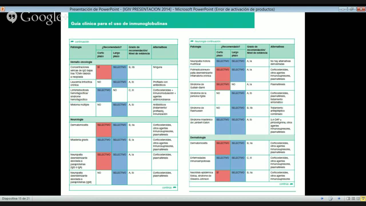 PAUTAS DE TRATAMIENTO CON INMUNOGLOBULINAS INTRAVENOSAS/GUIDELINES FOR TREATMENT WITH INTRAVENOUS...